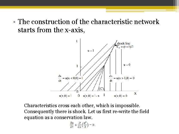  • The construction of the characteristic network starts from the x-axis, Characteristics cross