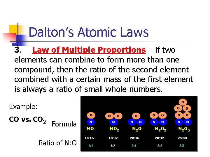 Dalton’s Atomic Laws 3. Law of Multiple Proportions – if two elements can combine