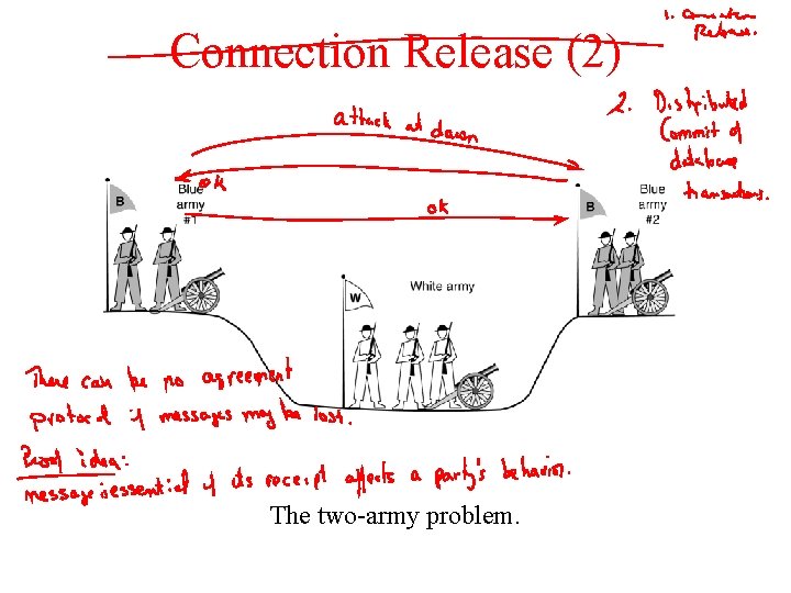 Connection Release (2) The two-army problem. Connection Release (2) The two-army problem.
