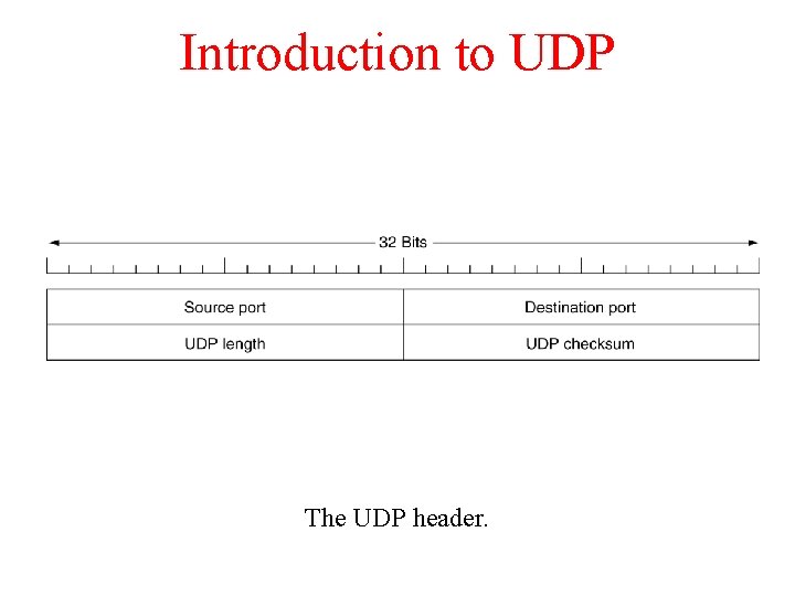 Introduction to UDP The UDP header. Introduction to UDP The UDP header.