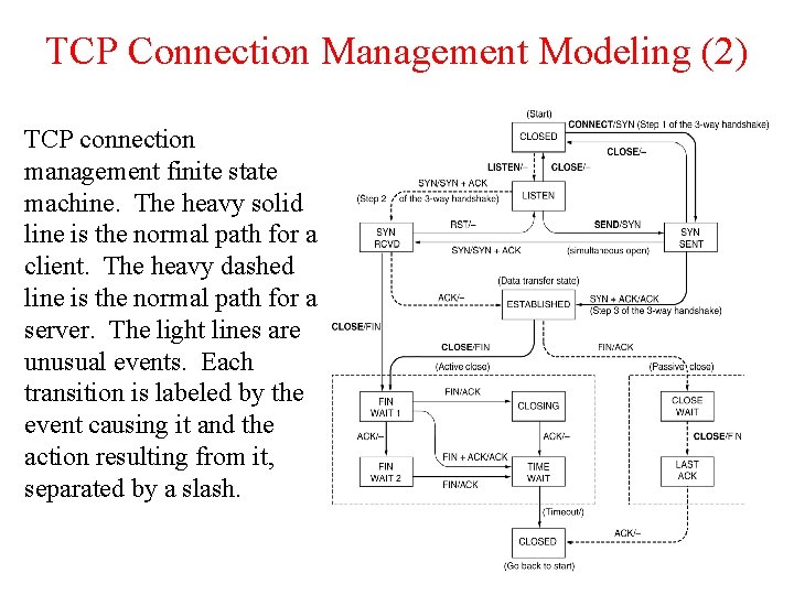 TCP Connection Management Modeling (2) TCP connection management finite state machine. The heavy solid TCP Connection Management Modeling (2) TCP connection management finite state machine. The heavy solid