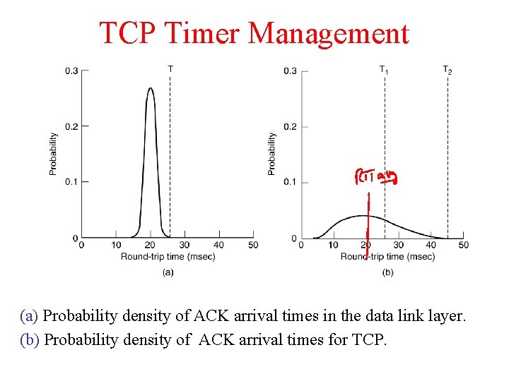 TCP Timer Management (a) Probability density of ACK arrival times in the data link TCP Timer Management (a) Probability density of ACK arrival times in the data link