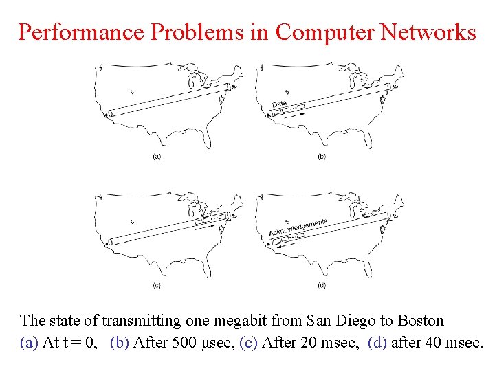 Performance Problems in Computer Networks The state of transmitting one megabit from San Diego Performance Problems in Computer Networks The state of transmitting one megabit from San Diego