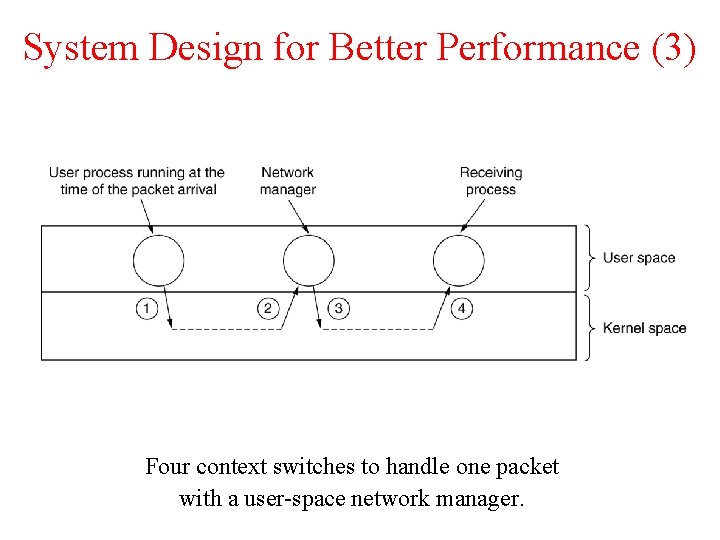 System Design for Better Performance (3) Four context switches to handle one packet with System Design for Better Performance (3) Four context switches to handle one packet with