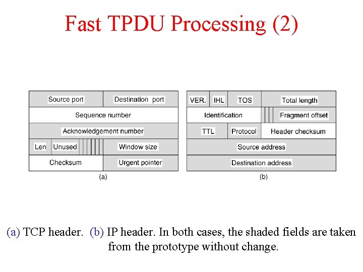 Fast TPDU Processing (2) (a) TCP header. (b) IP header. In both cases, the Fast TPDU Processing (2) (a) TCP header. (b) IP header. In both cases, the