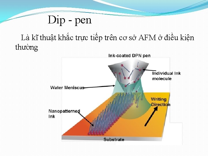 Dip - pen Là kĩ thuật khắc trực tiếp trên cơ sở AFM ở