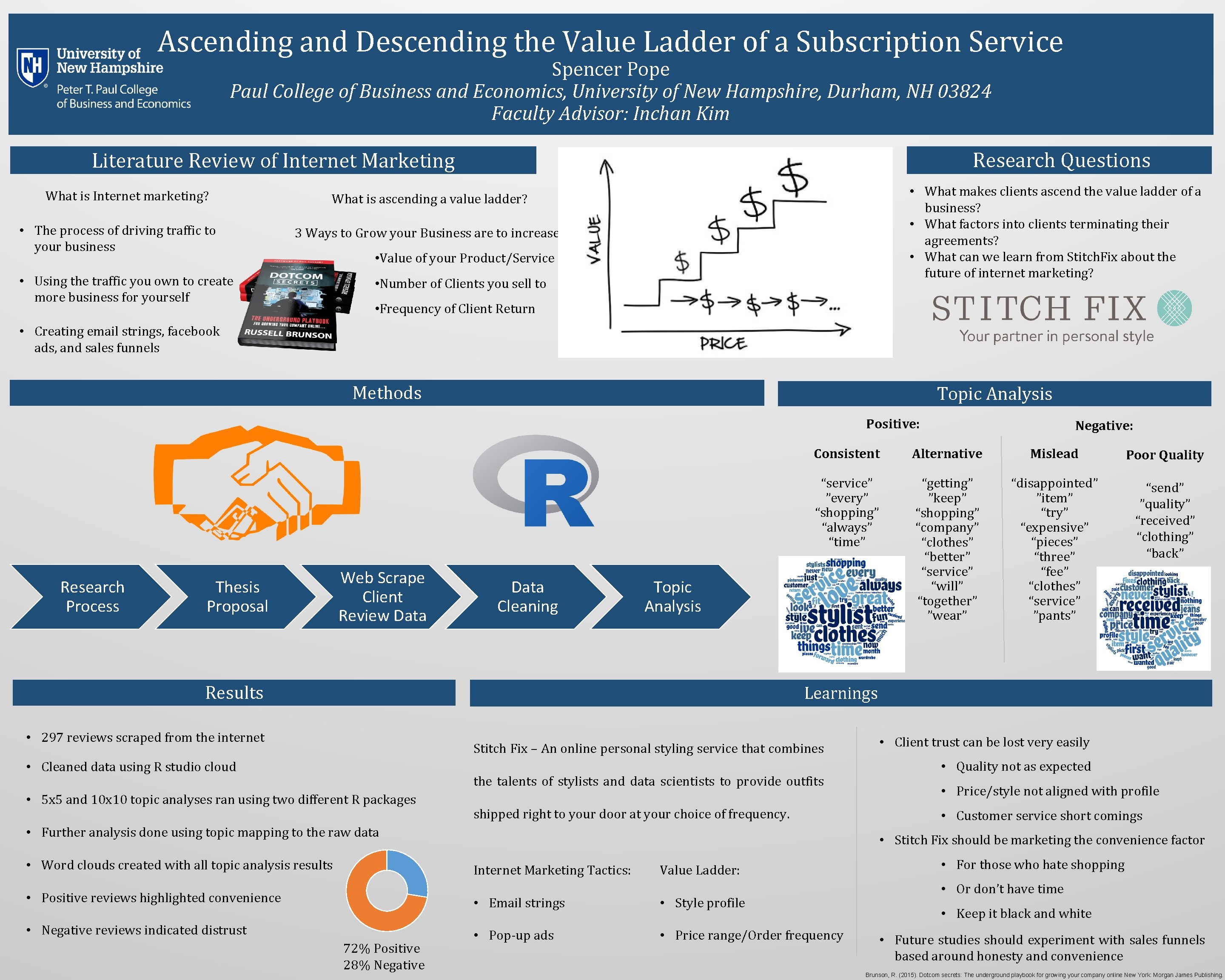 Ascending and Descending the Value Ladder of a Subscription Service Spencer Pope Paul College
