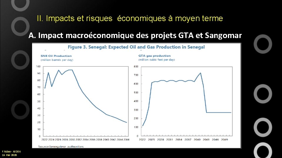 II. Impacts et risques économiques à moyen terme A. Impact macroéconomique des projets GTA