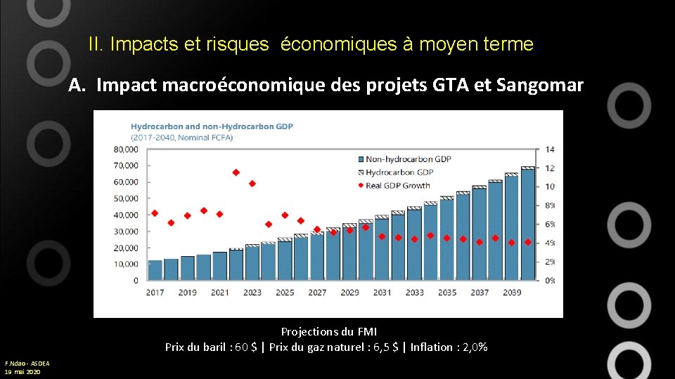 II. Impacts et risques économiques à moyen terme A. Impact macroéconomique des projets GTA