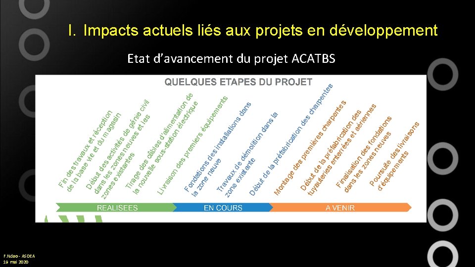 I. Impacts actuels liés aux projets en développement Etat d’avancement du projet ACATBS F.