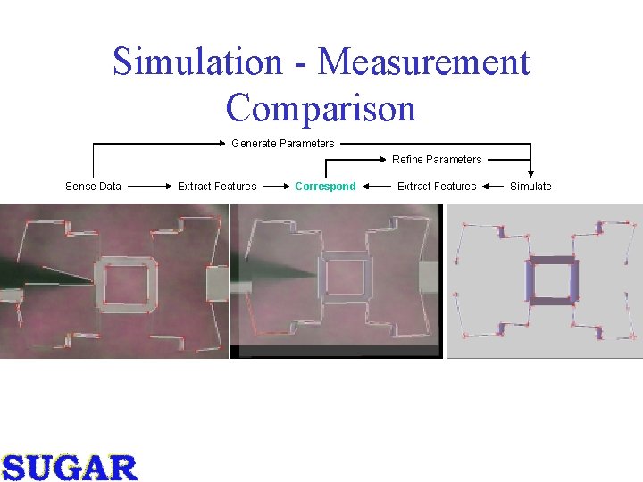 Simulation - Measurement Comparison Generate Parameters Refine Parameters Sense Data Extract Features Correspond Extract Simulation - Measurement Comparison Generate Parameters Refine Parameters Sense Data Extract Features Correspond Extract