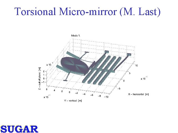 Torsional Micro-mirror (M. Last) Torsional Micro-mirror (M. Last)