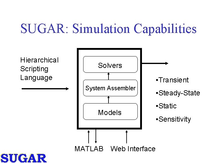 SUGAR: Simulation Capabilities Hierarchical Scripting Language Solvers • Transient System Assembler Models MATLAB Web SUGAR: Simulation Capabilities Hierarchical Scripting Language Solvers • Transient System Assembler Models MATLAB Web