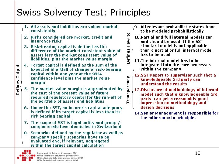 Defines Output 2. Risks considered are market, credit and insurance risks 3. Risk-bearing capital