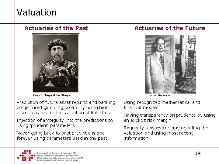 Valuation Actuaries of the Past Coyle & Sharpe © Mal Sharpe Prediction of future