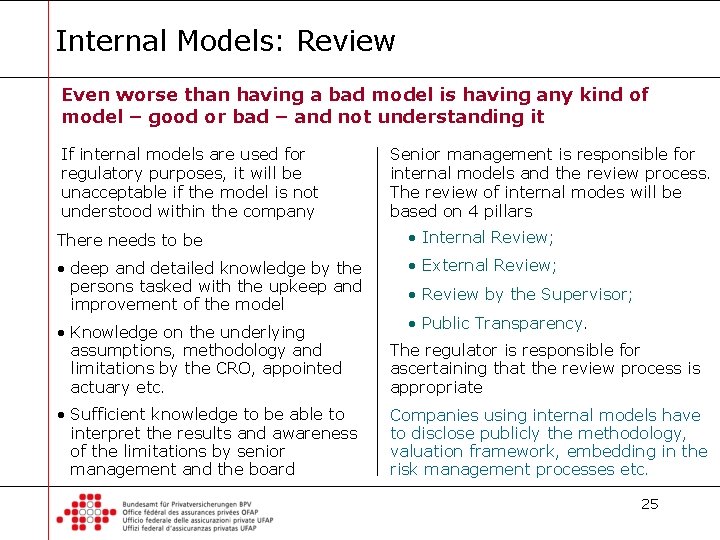 Internal Models: Review Even worse than having a bad model is having any kind