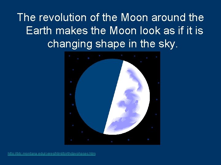 The revolution of the Moon around the Earth makes the Moon look as if