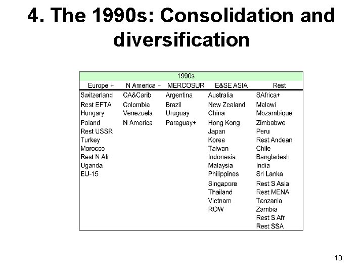 4. The 1990 s: Consolidation and diversification 10 