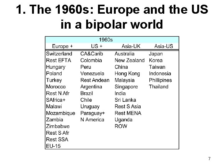 1. The 1960 s: Europe and the US in a bipolar world 7 