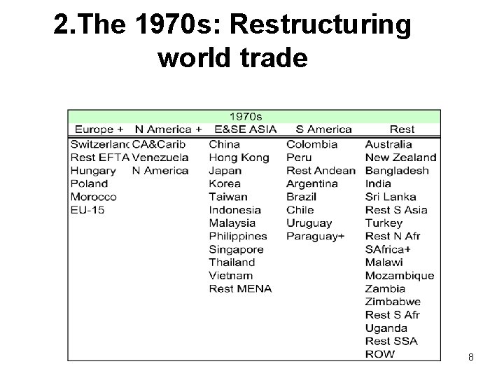 2. The 1970 s: Restructuring world trade 8 