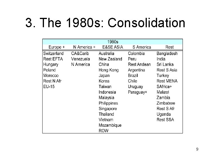 3. The 1980 s: Consolidation 9 