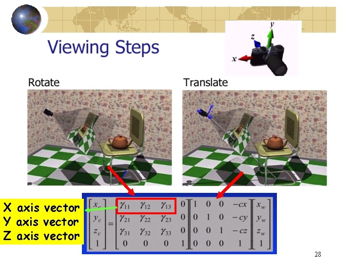X axis vector Y axis vector Z axis vector 28 X axis vector Y axis vector Z axis vector 28
