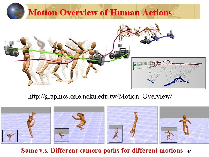 Motion Overview of Human Actions http: //graphics. csie. ncku. edu. tw/Motion_Overview/ Same v. s. Motion Overview of Human Actions http: //graphics. csie. ncku. edu. tw/Motion_Overview/ Same v. s.