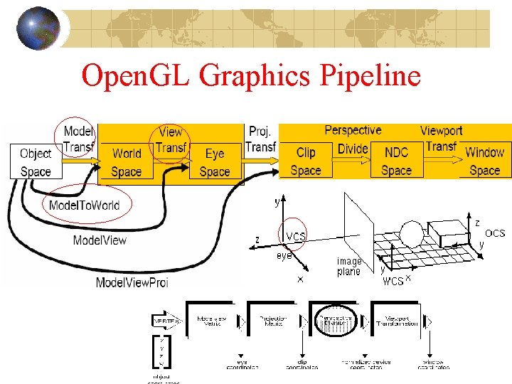 Open. GL Graphics Pipeline Open. GL Graphics Pipeline