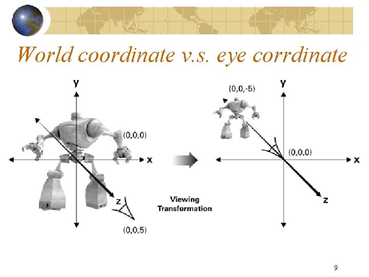 World coordinate v. s. eye corrdinate 9 World coordinate v. s. eye corrdinate 9