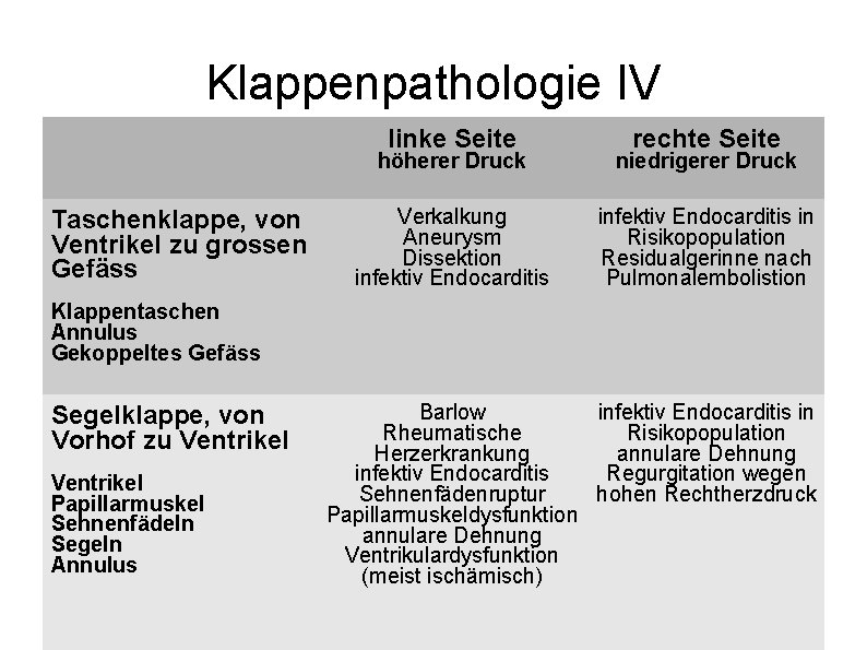 Klappenpathologie IV linke Seite Taschenklappe, von Ventrikel zu grossen Gefäss rechte Seite höherer Druck