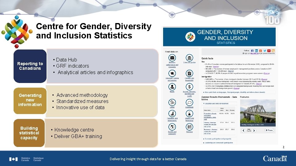 Centre for Gender, Diversity and Inclusion Statistics Reporting to Canadians • Data Hub •