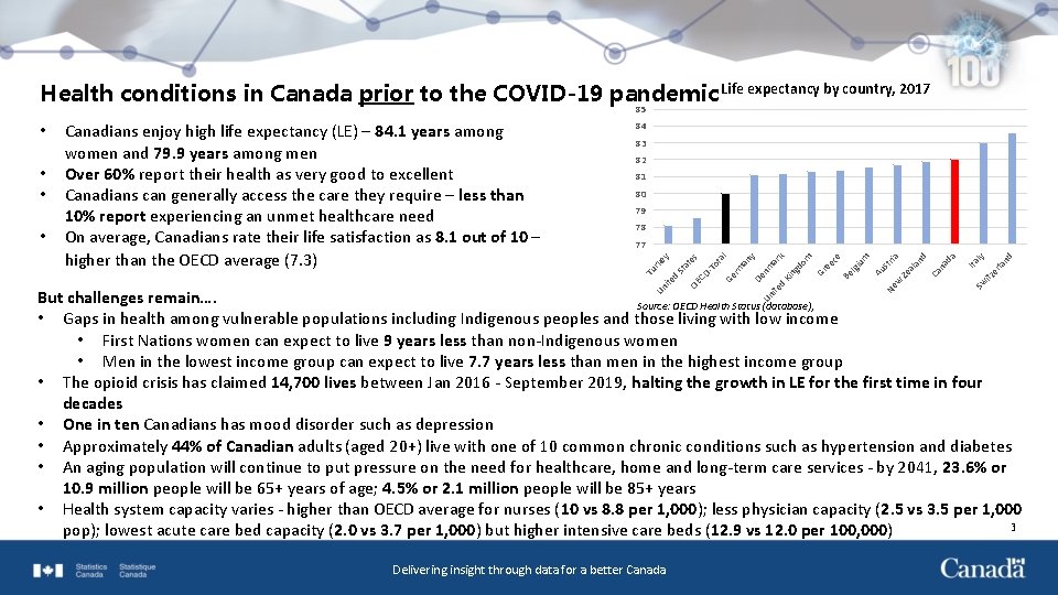 Life expectancy by country, 2017 Health conditions in Canada prior to the COVID-19 pandemic