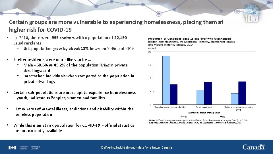 Certain groups are more vulnerable to experiencing homelessness, placing them at higher risk for