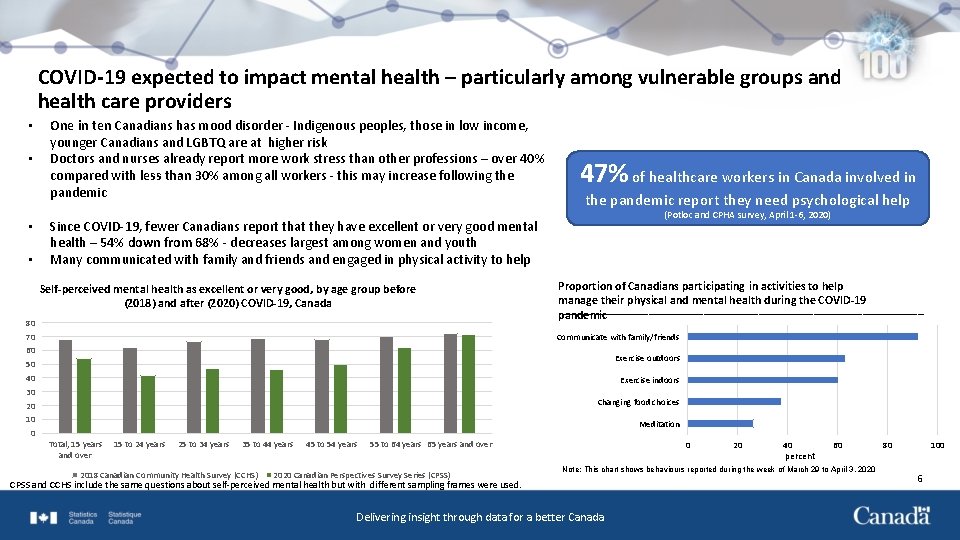 COVID-19 expected to impact mental health – particularly among vulnerable groups and health care