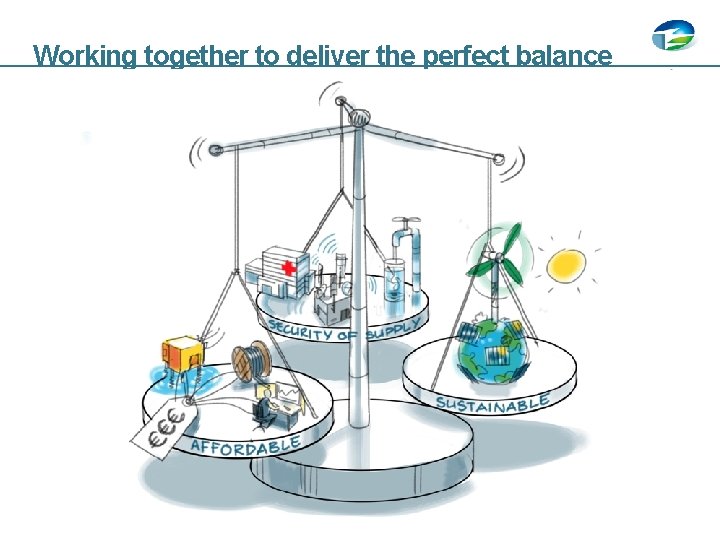 Working together to deliver the perfect balance May-9 -2019 Energy Transition Challenges + Solutions