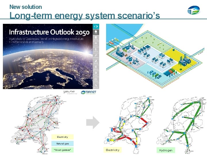 New solution Long-term energy system scenario’s Electricity Natural gas May-9 -2019 Energy Transition Challenges