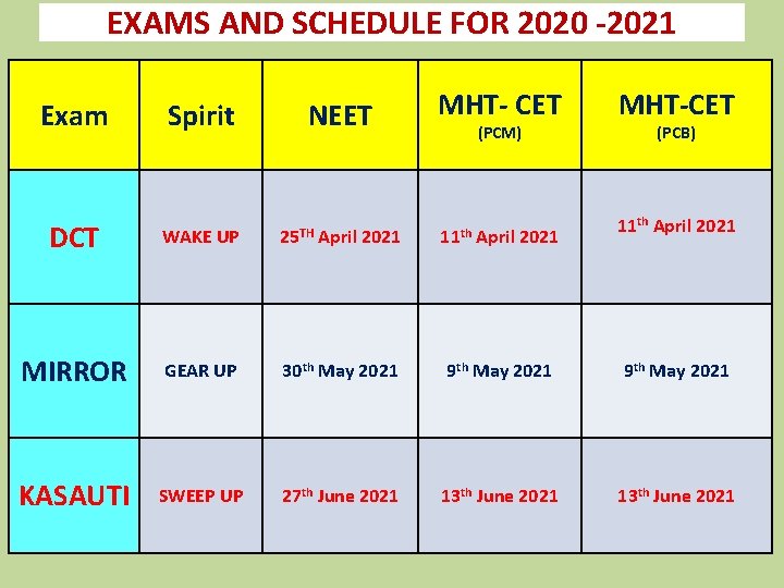 EXAMS AND SCHEDULE FOR 2020 -2021 Exam MHT- CET MHT-CET Spirit NEET DCT WAKE
