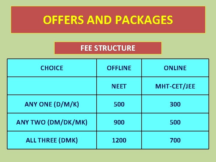 OFFERS AND PACKAGES FEE STRUCTURE CHOICE OFFLINE ONLINE NEET MHT-CET/JEE ANY ONE (D/M/K) 500