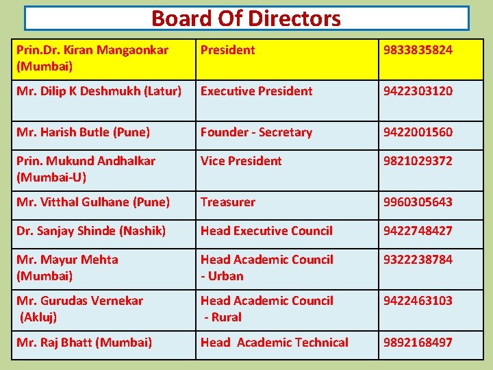 Board Of Directors Prin. Dr. Kiran Mangaonkar (Mumbai) President 9833835824 Mr. Dilip K Deshmukh