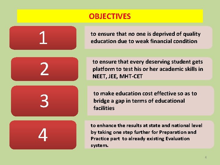 OBJECTIVES 1 to ensure that no one is deprived of quality education due to