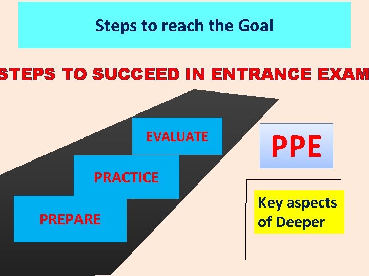 Steps to reach the Goal STEPS TO SUCCEED IN ENTRANCE EXAM EVALUATE PPE PRACTICE