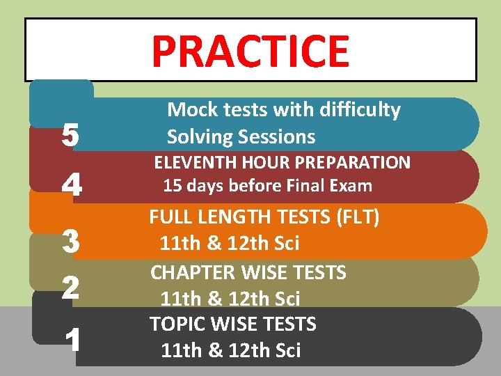 PRACTICE 5 4 3 2 1 Mock tests with difficulty Solving Sessions ELEVENTH HOUR
