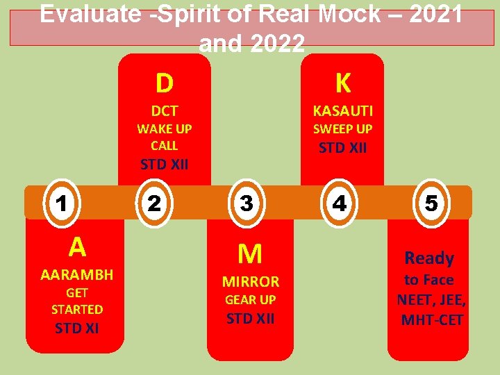 Evaluate -Spirit of Real Mock – 2021 and 2022 D K DCT KASAUTI WAKE