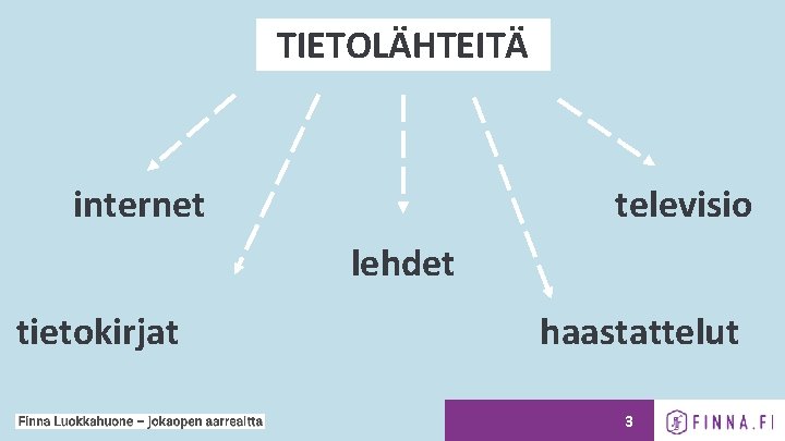 TIETOLÄHTEITÄ televisio internet lehdet tietokirjat haastattelut 3 TIETOLÄHTEITÄ televisio internet lehdet tietokirjat haastattelut 3