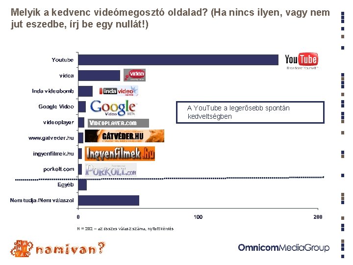Melyik a kedvenc videómegosztó oldalad? (Ha nincs ilyen, vagy nem jut eszedbe, írj be Melyik a kedvenc videómegosztó oldalad? (Ha nincs ilyen, vagy nem jut eszedbe, írj be