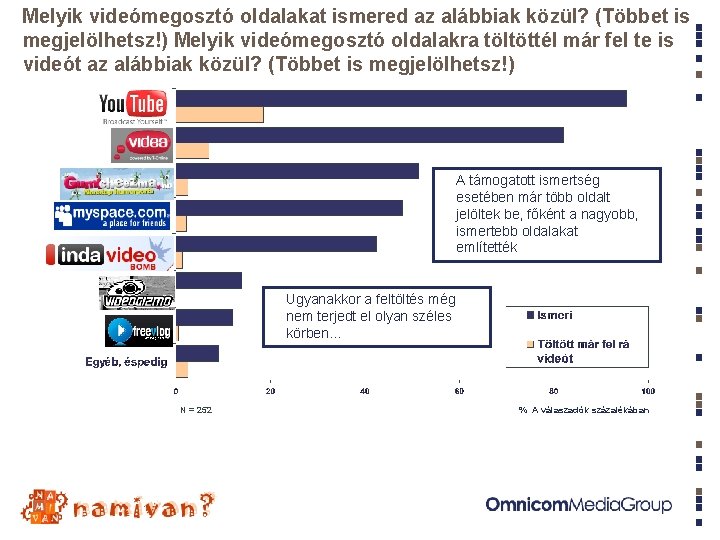 Melyik videómegosztó oldalakat ismered az alábbiak közül? (Többet is megjelölhetsz!) Melyik videómegosztó oldalakra töltöttél Melyik videómegosztó oldalakat ismered az alábbiak közül? (Többet is megjelölhetsz!) Melyik videómegosztó oldalakra töltöttél