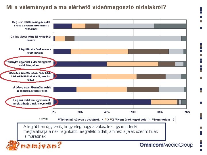 Mi a véleményed a ma elérhető videómegosztó oldalakról? N = 248 A legtöbben úgy Mi a véleményed a ma elérhető videómegosztó oldalakról? N = 248 A legtöbben úgy