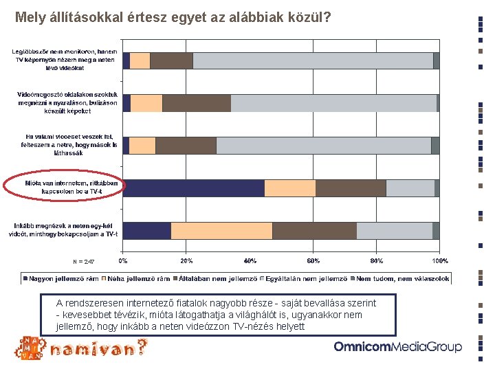 Mely állításokkal értesz egyet az alábbiak közül? N = 247 A rendszeresen internetező fiatalok Mely állításokkal értesz egyet az alábbiak közül? N = 247 A rendszeresen internetező fiatalok