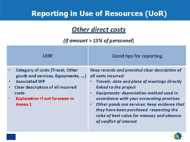Reporting in Use of Resources (Uo. R) Other direct costs (if amount > 15%
