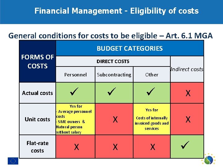 Financial Management - Eligibility of costs General conditions for costs to be eligible –